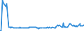 CN 15011010 /Exports /Unit = Prices (Euro/ton) /Partner: Slovenia /Reporter: Eur27_2020 /15011010:Lard, Rendered or Otherwise Extracted, for Industrial Uses (Excl. for the Manufacture of Foodstuffs, Lard Stearin and Lard Oil)
