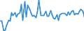 CN 15011090 /Exports /Unit = Prices (Euro/ton) /Partner: United Kingdom(Northern Ireland) /Reporter: Eur27_2020 /15011090: LardLard, Rendered or Otherwise Extracted (Excl. for Technical/Industrial Uses, and Lard Stearin and Lard Oil)