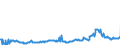 CN 15011090 /Exports /Unit = Prices (Euro/ton) /Partner: Belgium /Reporter: Eur27_2020 /15011090: Lard, RenLard, Rendered or Otherwise Extracted (Excl. for Technical/Industrial Uses, and Lard Stearin and Lard Oil)