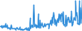 CN 15011090 /Exports /Unit = Prices (Euro/ton) /Partner: Luxembourg /Reporter: Eur27_2020 /15011090: Lard, ReLard, Rendered or Otherwise Extracted (Excl. for Technical/Industrial Uses, and Lard Stearin and Lard Oil)