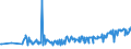 CN 15011090 /Exports /Unit = Prices (Euro/ton) /Partner: Canary /Reporter: Eur27_2020 /15011090: Lard, ReLard, Rendered or Otherwise Extracted (Excl. for Technical/Industrial Uses, and Lard Stearin and Lard Oil)