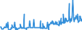 CN 15011090 /Exports /Unit = Prices (Euro/ton) /Partner: Iceland /Reporter: Eur27_2020 /15011090: Lard, ReLard, Rendered or Otherwise Extracted (Excl. for Technical/Industrial Uses, and Lard Stearin and Lard Oil)