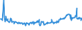 CN 15011090 /Exports /Unit = Prices (Euro/ton) /Partner: Lithuania /Reporter: Eur27_2020 /15011090: Lard, RLard, Rendered or Otherwise Extracted (Excl. for Technical/Industrial Uses, and Lard Stearin and Lard Oil)