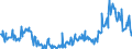 CN 15011090 /Exports /Unit = Prices (Euro/ton) /Partner: Slovakia /Reporter: Eur27_2020 /15011090: Lard, RenLard, Rendered or Otherwise Extracted (Excl. for Technical/Industrial Uses, and Lard Stearin and Lard Oil)