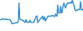 CN 15011090 /Exports /Unit = Prices (Euro/ton) /Partner: Bosnia-herz. /Reporter: Eur27_2020 /15011090: Lard, RenderedLard, Rendered or Otherwise Extracted (Excl. for Technical/Industrial Uses, and Lard Stearin and Lard Oil)