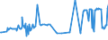 CN 15011090 /Exports /Unit = Prices (Euro/ton) /Partner: Serbia /Reporter: Eur27_2020 /15011090: Lard, RendLard, Rendered or Otherwise Extracted (Excl. for Technical/Industrial Uses, and Lard Stearin and Lard Oil)