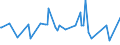 CN 15011090 /Exports /Unit = Prices (Euro/ton) /Partner: Guinea Biss. /Reporter: Eur27_2020 /15011090: Lard, RenLard, Rendered or Otherwise Extracted (Excl. for Technical/Industrial Uses, and Lard Stearin and Lard Oil)