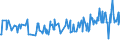 CN 15011090 /Exports /Unit = Prices (Euro/ton) /Partner: Mozambique /Reporter: Eur27_2020 /15011090: Lard, RLard, Rendered or Otherwise Extracted (Excl. for Technical/Industrial Uses, and Lard Stearin and Lard Oil)