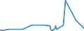 CN 15011090 /Exports /Unit = Prices (Euro/ton) /Partner: Canada /Reporter: Eur27_2020 /15011090: Lard, RenLard, Rendered or Otherwise Extracted (Excl. for Technical/Industrial Uses, and Lard Stearin and Lard Oil)
