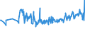 CN 15011090 /Exports /Unit = Prices (Euro/ton) /Partner: Greenland /Reporter: Eur27_2020 /15011090: Lard, RenLard, Rendered or Otherwise Extracted (Excl. for Technical/Industrial Uses, and Lard Stearin and Lard Oil)