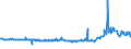 CN 15011090 /Exports /Unit = Prices (Euro/ton) /Partner: Cuba /Reporter: Eur27_2020 /15011090: Lard, RenLard, Rendered or Otherwise Extracted (Excl. for Technical/Industrial Uses, and Lard Stearin and Lard Oil)