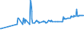 CN 15011090 /Exports /Unit = Prices (Euro/ton) /Partner: Dominican R. /Reporter: Eur27_2020 /15011090: Lard, RenLard, Rendered or Otherwise Extracted (Excl. for Technical/Industrial Uses, and Lard Stearin and Lard Oil)