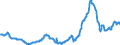 KN 15012010 /Exporte /Einheit = Preise (Euro/Tonne) /Partnerland: Niederlande /Meldeland: Eur27_2020 /15012010:Schweinefett, Ausgeschmolzen Oder Anders Ausgezogen, zu Industriellen Zwecken (Ausg. zum Herstellen von Lebensmitteln Sowie Schweineschmalz)