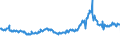 KN 15012010 /Exporte /Einheit = Preise (Euro/Tonne) /Partnerland: Italien /Meldeland: Eur27_2020 /15012010:Schweinefett, Ausgeschmolzen Oder Anders Ausgezogen, zu Industriellen Zwecken (Ausg. zum Herstellen von Lebensmitteln Sowie Schweineschmalz)