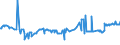 KN 15012010 /Exporte /Einheit = Preise (Euro/Tonne) /Partnerland: Portugal /Meldeland: Eur27_2020 /15012010:Schweinefett, Ausgeschmolzen Oder Anders Ausgezogen, zu Industriellen Zwecken (Ausg. zum Herstellen von Lebensmitteln Sowie Schweineschmalz)