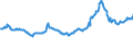 KN 15012010 /Exporte /Einheit = Preise (Euro/Tonne) /Partnerland: Spanien /Meldeland: Eur27_2020 /15012010:Schweinefett, Ausgeschmolzen Oder Anders Ausgezogen, zu Industriellen Zwecken (Ausg. zum Herstellen von Lebensmitteln Sowie Schweineschmalz)