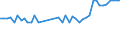 KN 15012010 /Exporte /Einheit = Preise (Euro/Tonne) /Partnerland: Ver.koenigreich(Nordirland) /Meldeland: Eur27_2020 /15012010:Schweinefett, Ausgeschmolzen Oder Anders Ausgezogen, zu Industriellen Zwecken (Ausg. zum Herstellen von Lebensmitteln Sowie Schweineschmalz)