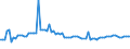 KN 15012010 /Exporte /Einheit = Preise (Euro/Tonne) /Partnerland: Ver.koenigreich(Ohne Nordirland) /Meldeland: Eur27_2020 /15012010:Schweinefett, Ausgeschmolzen Oder Anders Ausgezogen, zu Industriellen Zwecken (Ausg. zum Herstellen von Lebensmitteln Sowie Schweineschmalz)