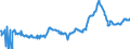 KN 15012010 /Exporte /Einheit = Preise (Euro/Tonne) /Partnerland: Belgien /Meldeland: Eur27_2020 /15012010:Schweinefett, Ausgeschmolzen Oder Anders Ausgezogen, zu Industriellen Zwecken (Ausg. zum Herstellen von Lebensmitteln Sowie Schweineschmalz)