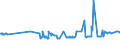 KN 15012010 /Exporte /Einheit = Preise (Euro/Tonne) /Partnerland: Luxemburg /Meldeland: Eur27_2020 /15012010:Schweinefett, Ausgeschmolzen Oder Anders Ausgezogen, zu Industriellen Zwecken (Ausg. zum Herstellen von Lebensmitteln Sowie Schweineschmalz)