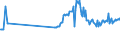 KN 15012010 /Exporte /Einheit = Preise (Euro/Tonne) /Partnerland: Schweiz /Meldeland: Eur27_2020 /15012010:Schweinefett, Ausgeschmolzen Oder Anders Ausgezogen, zu Industriellen Zwecken (Ausg. zum Herstellen von Lebensmitteln Sowie Schweineschmalz)