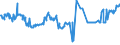 KN 15012010 /Exporte /Einheit = Preise (Euro/Tonne) /Partnerland: Polen /Meldeland: Eur27_2020 /15012010:Schweinefett, Ausgeschmolzen Oder Anders Ausgezogen, zu Industriellen Zwecken (Ausg. zum Herstellen von Lebensmitteln Sowie Schweineschmalz)