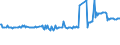 KN 15012010 /Exporte /Einheit = Preise (Euro/Tonne) /Partnerland: Bulgarien /Meldeland: Eur27_2020 /15012010:Schweinefett, Ausgeschmolzen Oder Anders Ausgezogen, zu Industriellen Zwecken (Ausg. zum Herstellen von Lebensmitteln Sowie Schweineschmalz)