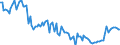 KN 15012010 /Exporte /Einheit = Preise (Euro/Tonne) /Partnerland: Russland /Meldeland: Europäische Union /15012010:Schweinefett, Ausgeschmolzen Oder Anders Ausgezogen, zu Industriellen Zwecken (Ausg. zum Herstellen von Lebensmitteln Sowie Schweineschmalz)