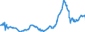 KN 15012010 /Exporte /Einheit = Preise (Euro/Tonne) /Partnerland: Intra-eur /Meldeland: Eur27_2020 /15012010:Schweinefett, Ausgeschmolzen Oder Anders Ausgezogen, zu Industriellen Zwecken (Ausg. zum Herstellen von Lebensmitteln Sowie Schweineschmalz)
