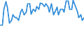 KN 15012010 /Exporte /Einheit = Mengen in Tonnen /Partnerland: Serbien /Meldeland: Eur27_2020 /15012010:Schweinefett, Ausgeschmolzen Oder Anders Ausgezogen, zu Industriellen Zwecken (Ausg. zum Herstellen von Lebensmitteln Sowie Schweineschmalz)