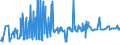 CN 15012090 /Exports /Unit = Prices (Euro/ton) /Partner: Sweden /Reporter: Eur27_2020 /15012090: Pig Fat, RePig Fat, Rendered or Otherwise Extracted (Excl. for Technical/Industrial Uses, and Lard)