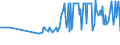 CN 15012090 /Exports /Unit = Prices (Euro/ton) /Partner: Faroe Isles /Reporter: Eur27_2020 /15012090: Pig Fat, RendPig Fat, Rendered or Otherwise Extracted (Excl. for Technical/Industrial Uses, and Lard)