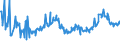 CN 15012090 /Exports /Unit = Prices (Euro/ton) /Partner: Romania /Reporter: Eur27_2020 /15012090: Pig Fat, RePig Fat, Rendered or Otherwise Extracted (Excl. for Technical/Industrial Uses, and Lard)