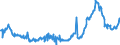 CN 15012090 /Exports /Unit = Prices (Euro/ton) /Partner: Intra-eur /Reporter: Eur27_2020 /15012090: Pig Fat, Pig Fat, Rendered or Otherwise Extracted (Excl. for Technical/Industrial Uses, and Lard)