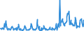 KN 15019000 /Exporte /Einheit = Preise (Euro/Tonne) /Partnerland: Ver.koenigreich /Meldeland: Eur27_2020 /15019000:Geflügelfett, Ausgeschmolzen Oder Anders Ausgezogen