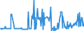 KN 15019000 /Exporte /Einheit = Preise (Euro/Tonne) /Partnerland: Griechenland /Meldeland: Eur27_2020 /15019000:Geflügelfett, Ausgeschmolzen Oder Anders Ausgezogen