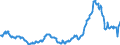 KN 15019000 /Exporte /Einheit = Preise (Euro/Tonne) /Partnerland: Spanien /Meldeland: Eur27_2020 /15019000:GeflÃ¼gelfett, Ausgeschmolzen Oder Anders Ausgezogen