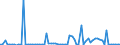 KN 15019000 /Exporte /Einheit = Preise (Euro/Tonne) /Partnerland: Ver.koenigreich(Nordirland) /Meldeland: Eur27_2020 /15019000:GeflÃ¼gelfett, Ausgeschmolzen Oder Anders Ausgezogen