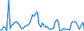 KN 15019000 /Exporte /Einheit = Preise (Euro/Tonne) /Partnerland: Ver.koenigreich(Ohne Nordirland) /Meldeland: Eur27_2020 /15019000:GeflÃ¼gelfett, Ausgeschmolzen Oder Anders Ausgezogen