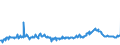 KN 15019000 /Exporte /Einheit = Preise (Euro/Tonne) /Partnerland: Belgien /Meldeland: Eur27_2020 /15019000:GeflÃ¼gelfett, Ausgeschmolzen Oder Anders Ausgezogen