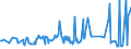 KN 15019000 /Exporte /Einheit = Preise (Euro/Tonne) /Partnerland: Island /Meldeland: Eur27_2020 /15019000:GeflÃ¼gelfett, Ausgeschmolzen Oder Anders Ausgezogen