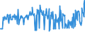 KN 15019000 /Exporte /Einheit = Preise (Euro/Tonne) /Partnerland: Finnland /Meldeland: Eur27_2020 /15019000:GeflÃ¼gelfett, Ausgeschmolzen Oder Anders Ausgezogen