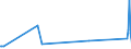 KN 15019000 /Exporte /Einheit = Preise (Euro/Tonne) /Partnerland: Faeroeer Inseln /Meldeland: Eur27_2020 /15019000:GeflÃ¼gelfett, Ausgeschmolzen Oder Anders Ausgezogen