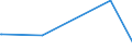 KN 15019000 /Exporte /Einheit = Preise (Euro/Tonne) /Partnerland: Andorra /Meldeland: Eur27_2020 /15019000:GeflÃ¼gelfett, Ausgeschmolzen Oder Anders Ausgezogen