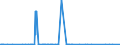 KN 15019000 /Exporte /Einheit = Preise (Euro/Tonne) /Partnerland: Tuerkei /Meldeland: Eur27_2020 /15019000:GeflÃ¼gelfett, Ausgeschmolzen Oder Anders Ausgezogen
