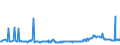 KN 15019000 /Exporte /Einheit = Preise (Euro/Tonne) /Partnerland: Litauen /Meldeland: Eur27_2020 /15019000:GeflÃ¼gelfett, Ausgeschmolzen Oder Anders Ausgezogen
