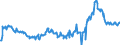 KN 15019000 /Exporte /Einheit = Preise (Euro/Tonne) /Partnerland: Tschechien /Meldeland: Eur27_2020 /15019000:GeflÃ¼gelfett, Ausgeschmolzen Oder Anders Ausgezogen