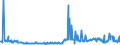 KN 15019000 /Exporte /Einheit = Preise (Euro/Tonne) /Partnerland: Slowakei /Meldeland: Eur27_2020 /15019000:GeflÃ¼gelfett, Ausgeschmolzen Oder Anders Ausgezogen
