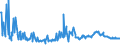 KN 15019000 /Exporte /Einheit = Preise (Euro/Tonne) /Partnerland: Ungarn /Meldeland: Eur27_2020 /15019000:GeflÃ¼gelfett, Ausgeschmolzen Oder Anders Ausgezogen