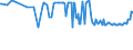 KN 15019000 /Exporte /Einheit = Preise (Euro/Tonne) /Partnerland: Ukraine /Meldeland: Eur27_2020 /15019000:GeflÃ¼gelfett, Ausgeschmolzen Oder Anders Ausgezogen